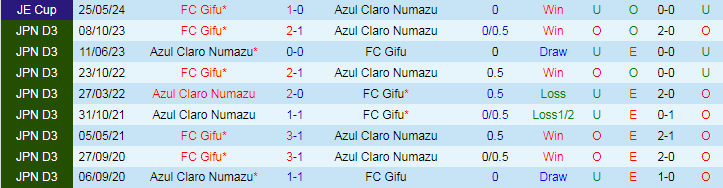 Nhận định FC Gifu vs Azul Claro Numazu, 17h00 ngày 8/6 - Ảnh 3