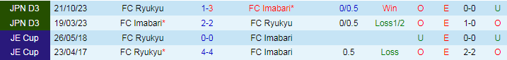 Nhận định FC Ryukyu vs FC Imabari, 16h00 ngày 8/6 - Ảnh 3