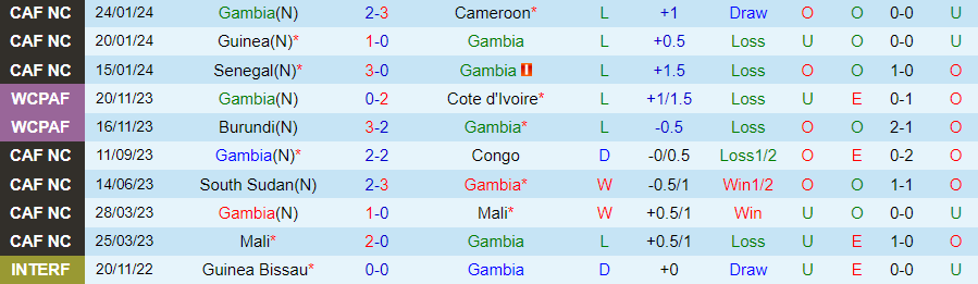 Nhận định Gambia vs Seychelles, 23h00 ngày 8/6 - Ảnh 2