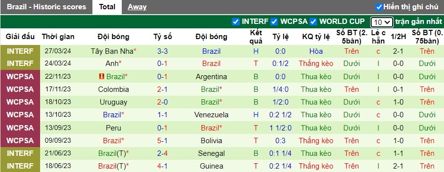 Nhận định Mexico vs Brazil, 7h30 ngày 09/06 - Ảnh 2