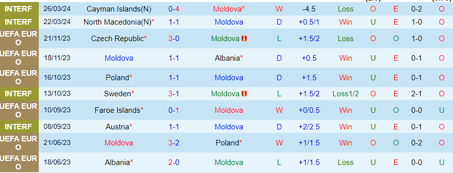 Nhận định Moldova vs Síp, 23h00 ngày 8/6 - Ảnh 2