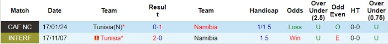 Nhận định Namibia vs Tunisia, 23h00 ngày 9/6 - Ảnh 3