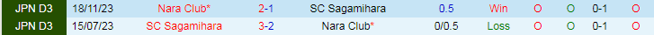 Nhận định Nara Club vs SC Sagamihara, 16h00 ngày 8/6 - Ảnh 3