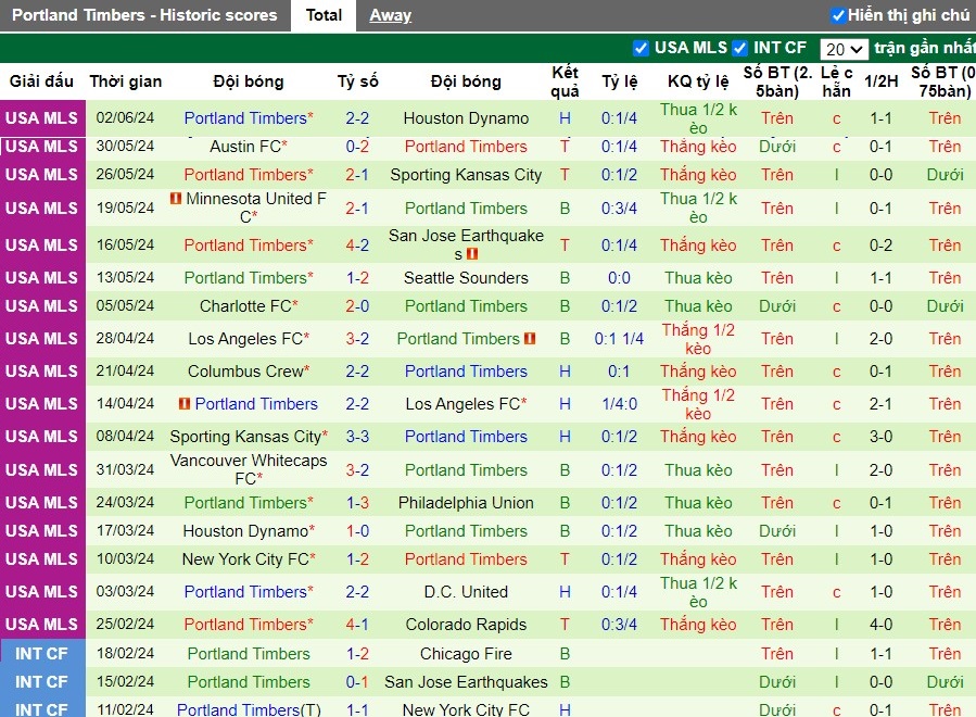 Nhận định Saint Louis City vs Portland Timbers, 7h30 ngày 09/06 - Ảnh 2