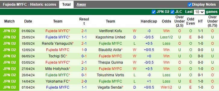 Nhận định Shimizu S-Pulse vs Fujieda MYFC, 16h00 ngày 8/6 - Ảnh 2