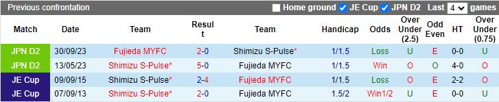 Nhận định Shimizu S-Pulse vs Fujieda MYFC, 16h00 ngày 8/6 - Ảnh 3