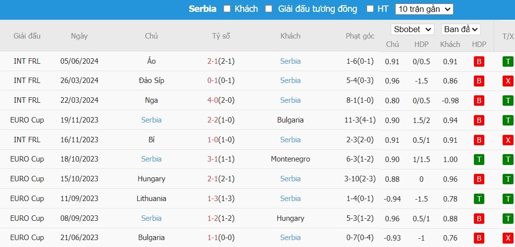 Soi kèo phạt góc Thụy Điển vs Serbia, 22h59 ngày 08/06 - Ảnh 3