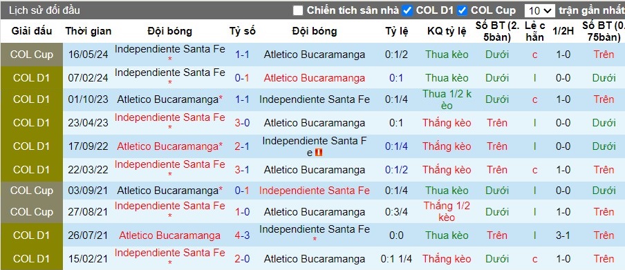 Nhận định Atletico Bucaramanga vs Independiente Sant, 7h30 ngày 09/06 - Ảnh 3