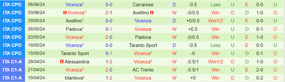 Nhận định Carrarese vs Vicenza, 22h30 ngày 9/6 - Ảnh 1