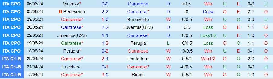 Nhận định Carrarese vs Vicenza, 22h30 ngày 9/6 - Ảnh 2