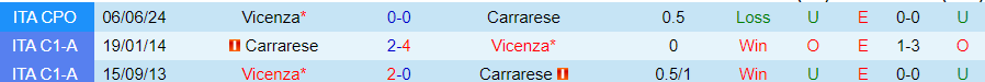 Nhận định Carrarese vs Vicenza, 22h30 ngày 9/6 - Ảnh 3