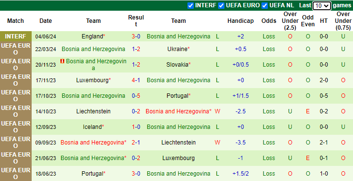 Nhận định Italia vs Bosnia và Herzegovina, 1h45 ngày 10/6 - Ảnh 2