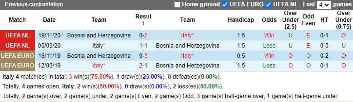 Nhận định Italia vs Bosnia và Herzegovina, 1h45 ngày 10/6 - Ảnh 3