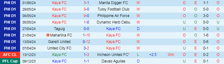 Nhận định Kaya FC vs Mendiola, 19h30 ngày 9/6 - Ảnh 1