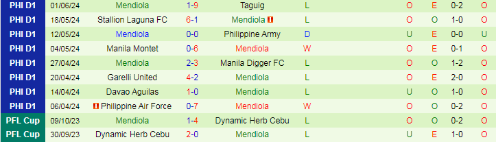 Nhận định Kaya FC vs Mendiola, 19h30 ngày 9/6 - Ảnh 2
