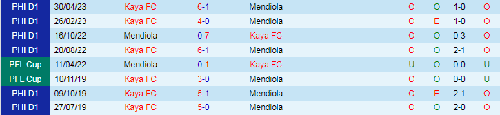 Nhận định Kaya FC vs Mendiola, 19h30 ngày 9/6 - Ảnh 3