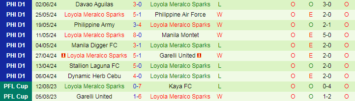 Nhận định Maharlika vs Loyola Meralco Sparks, 16h45 ngày 9/6 - Ảnh 2