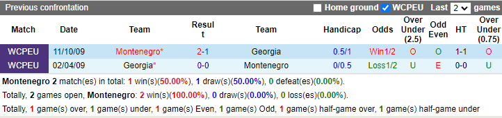 Nhận định Montenegro vs Georgia, 1h45 ngày 10/6 - Ảnh 3