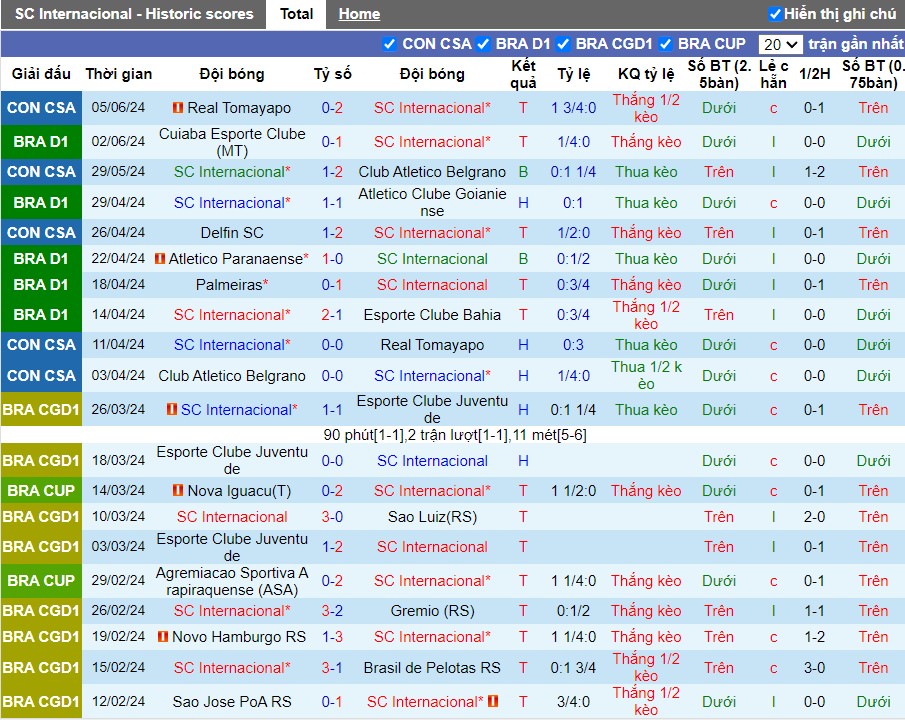 Nhận định SC Internacional vs Delfin S.C., 7h30 ngày 09/06 - Ảnh 1