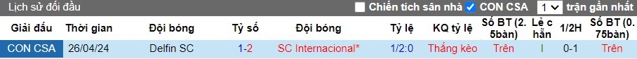 Nhận định SC Internacional vs Delfin S.C., 7h30 ngày 09/06 - Ảnh 3