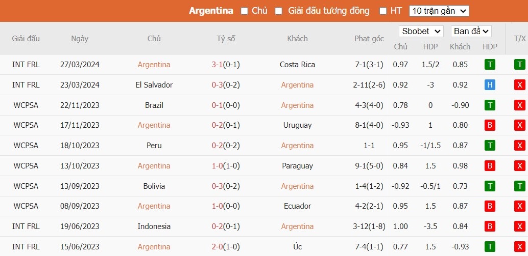 Soi kèo phạt góc Argentina vs Ecuador, 5h30 ngày 10/06 - Ảnh 1