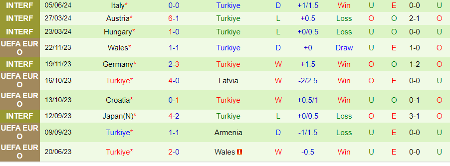 Nhận định Ba Lan vs Thổ Nhĩ Kỳ, 01h45 ngày 11/6 - Ảnh 1