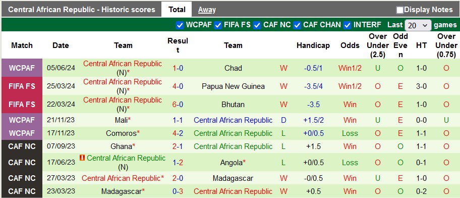 Nhận định Ghana vs CH Trung Phi, 2h ngày 11/6 - Ảnh 2
