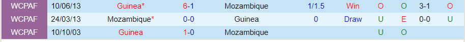 Nhận định Guinea vs Mozambique, 02h00 ngày 11/6 - Ảnh 3