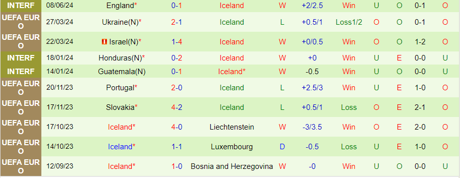 Nhận định Hà Lan vs Iceland, 01h45 ngày 11/6 - Ảnh 1