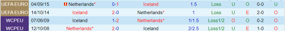 Nhận định Hà Lan vs Iceland, 01h45 ngày 11/6 - Ảnh 3