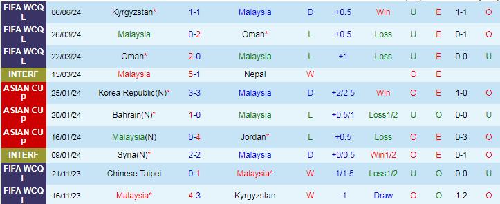 Nhận định Malaysia vs Đài Loan, 20h00 ngày 11/6 - Ảnh 1