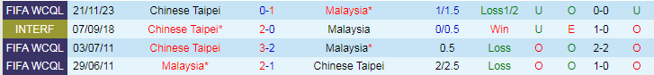 Nhận định Malaysia vs Đài Loan, 20h00 ngày 11/6 - Ảnh 3