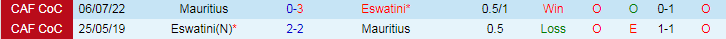 Nhận định Mauritius vs Eswatini, 20h00 ngày 11/6 - Ảnh 3