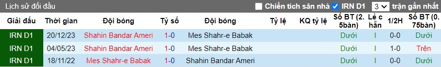 Nhận định Mes Shahr-e Babak vs Shahin Bandar Ameri, 23h15 ngày 10/06 - Ảnh 3