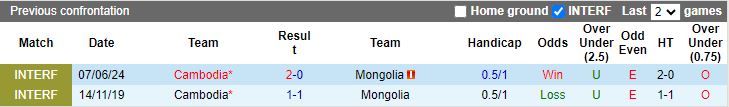 Nhận định Mông Cổ vs Campuchia, 16h00 ngày 11/6 - Ảnh 3