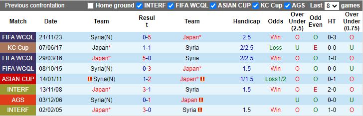 Nhận định Nhật Bản vs Syria, 17h14 ngày 11/6 - Ảnh 3