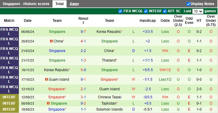 Nhận định Thái Lan vs Singapore, 19h30 ngày 11/6 - Ảnh 2