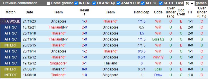 Nhận định Thái Lan vs Singapore, 19h30 ngày 11/6 - Ảnh 3