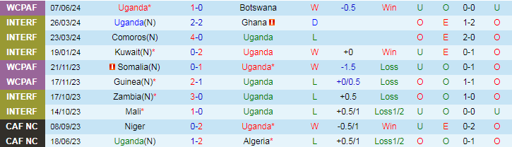 Nhận định Uganda vs Algeria, 23h00 ngày 10/6 - Ảnh 1
