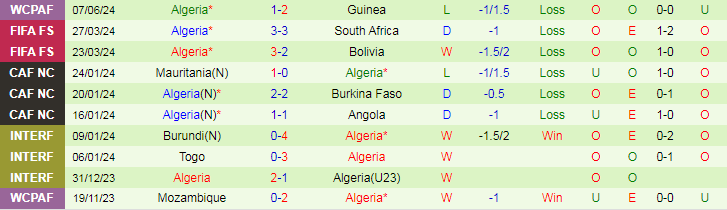 Nhận định Uganda vs Algeria, 23h00 ngày 10/6 - Ảnh 2