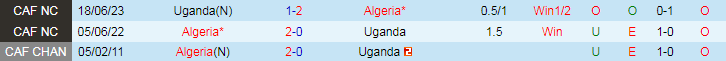 Nhận định Uganda vs Algeria, 23h00 ngày 10/6 - Ảnh 3