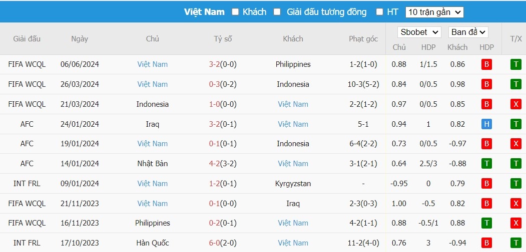 Kèo thẻ phạt ngon ăn Iraq vs Việt Nam, 1h ngày 12/06 - Ảnh 2