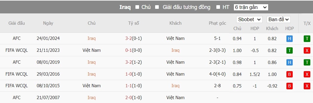 Kèo thẻ phạt ngon ăn Iraq vs Việt Nam, 1h ngày 12/06 - Ảnh 3