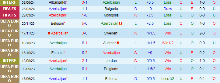 Nhận định Azerbaijan vs Kazakhstan, 21h00 ngày 11/6 - Ảnh 1