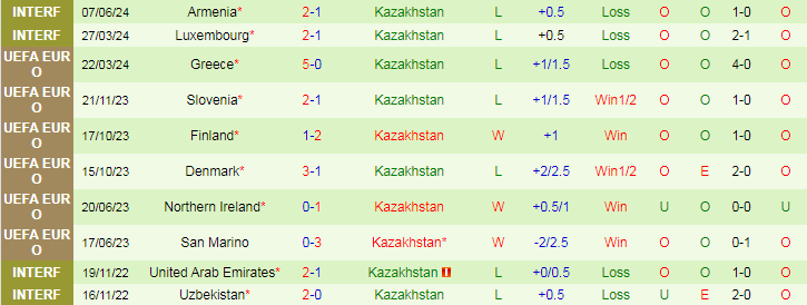 Nhận định Azerbaijan vs Kazakhstan, 21h00 ngày 11/6 - Ảnh 2