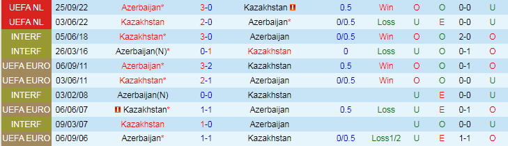 Nhận định Azerbaijan vs Kazakhstan, 21h00 ngày 11/6 - Ảnh 3