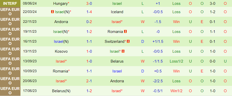 Nhận định Belarus vs Israel, 23h00 ngày 11/6 - Ảnh 1
