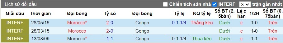 Nhận định Congo vs Morocco, 2h ngày 12/06 - Ảnh 3
