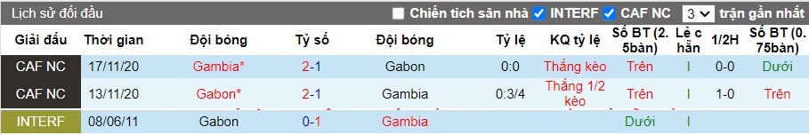 Nhận định Gabon vs Gambia, 2h ngày 12/06 - Ảnh 3
