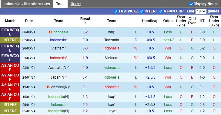 Nhận định Indonesia vs Philippines, 19h30 ngày 11/6 - Ảnh 1